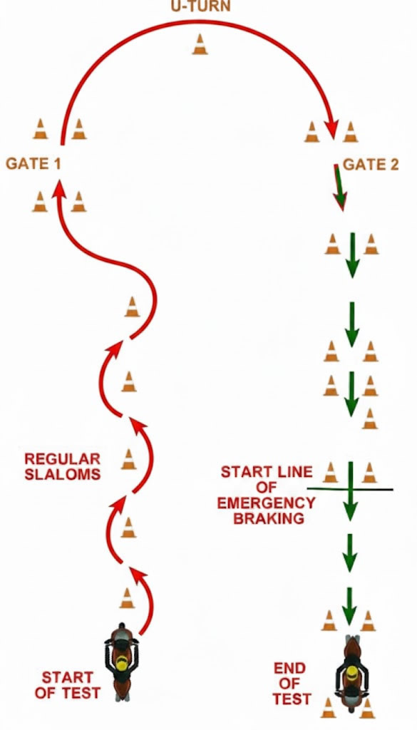 Emergency braking test track layout in Mauritius motorcycle licence exam