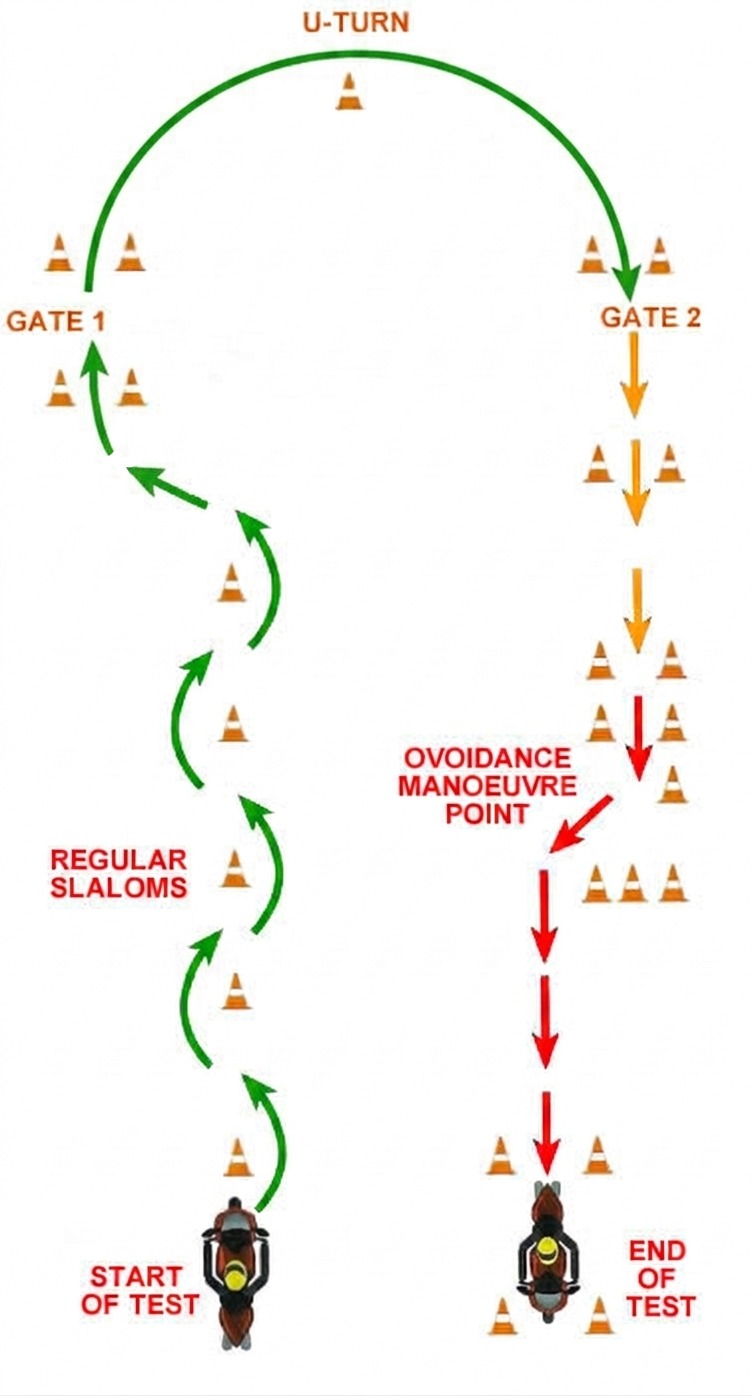 Emergency braking test track layout in Mauritius motorcycle licence exam
